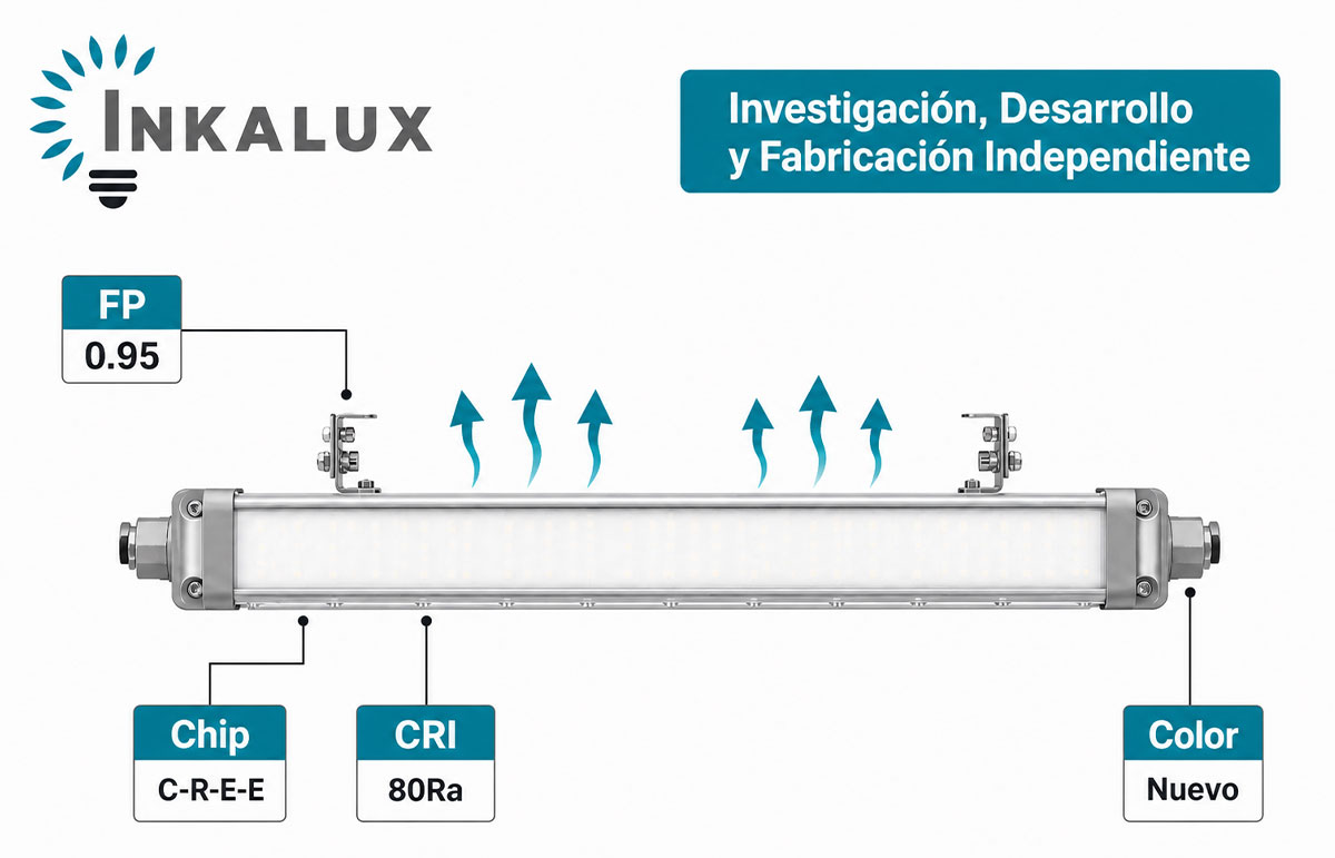 Luminaria LED Antiexplosiva Lineal 60W ATEX IP66 IK10 – INKALUX EXD-GUARD LINEAR - Imagen 12