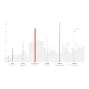 Poste cilíndrico de gran diámetro Carandini 10–12 m